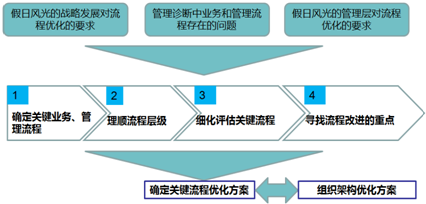 &#70;&#71;&#30005;&#23376;&#40;&#20013;&#22269;&#28216;&#41;&#23448;&#26041;&#32593;&#31449;