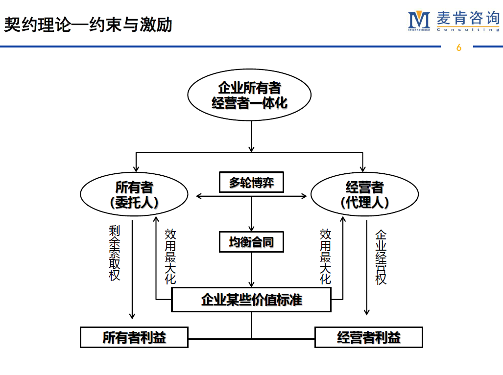 &#70;&#71;&#30005;&#23376;&#40;&#20013;&#22269;&#28216;&#41;&#23448;&#26041;&#32593;&#31449;